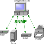 SNMP Console